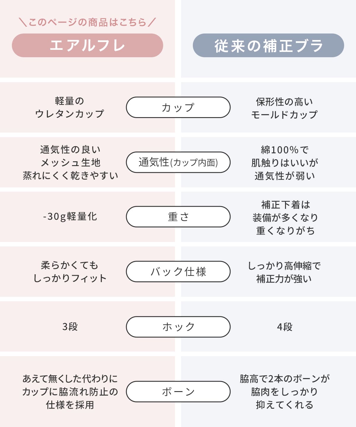 エアルフレ（Air Reflet）