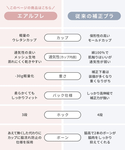 エアルフレ（Air Reflet）