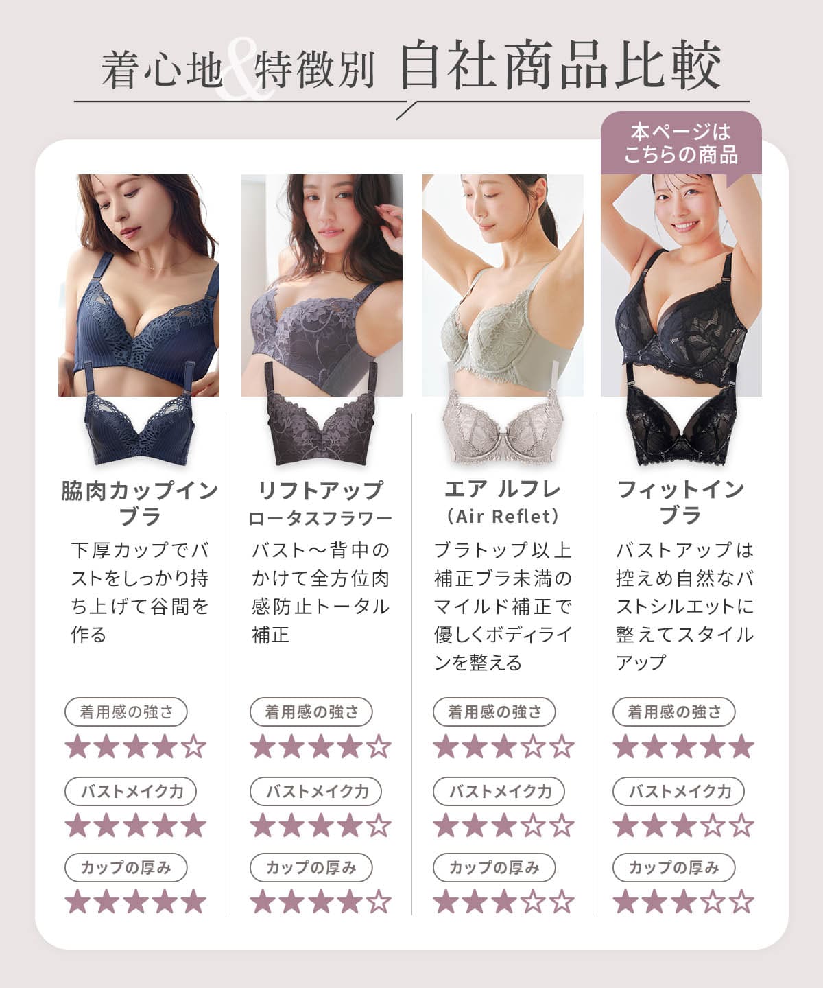 フィットインブラ