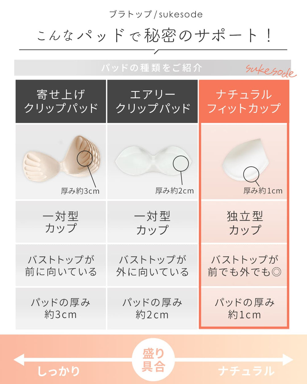 suria アンヌトップ　フリーサイズ ブラトップ/sukesode | ラディアンヌ 公式サイト – ラディアンヌ 公式