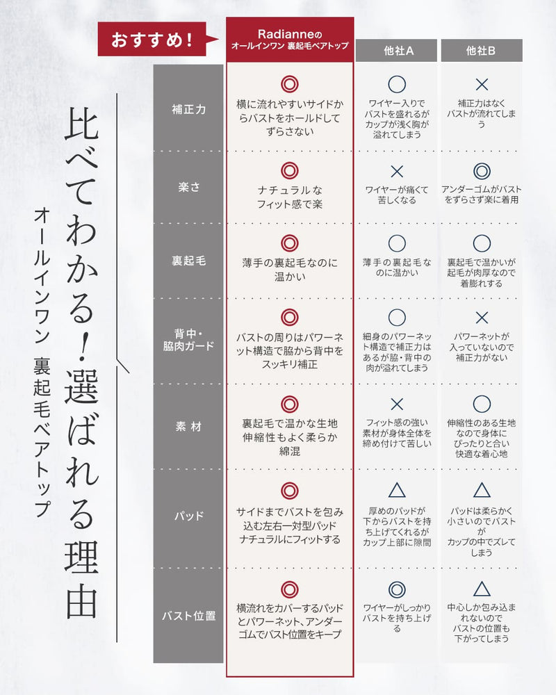 
                  
                    オールインワン 裏起毛ベアトップ
                  
                