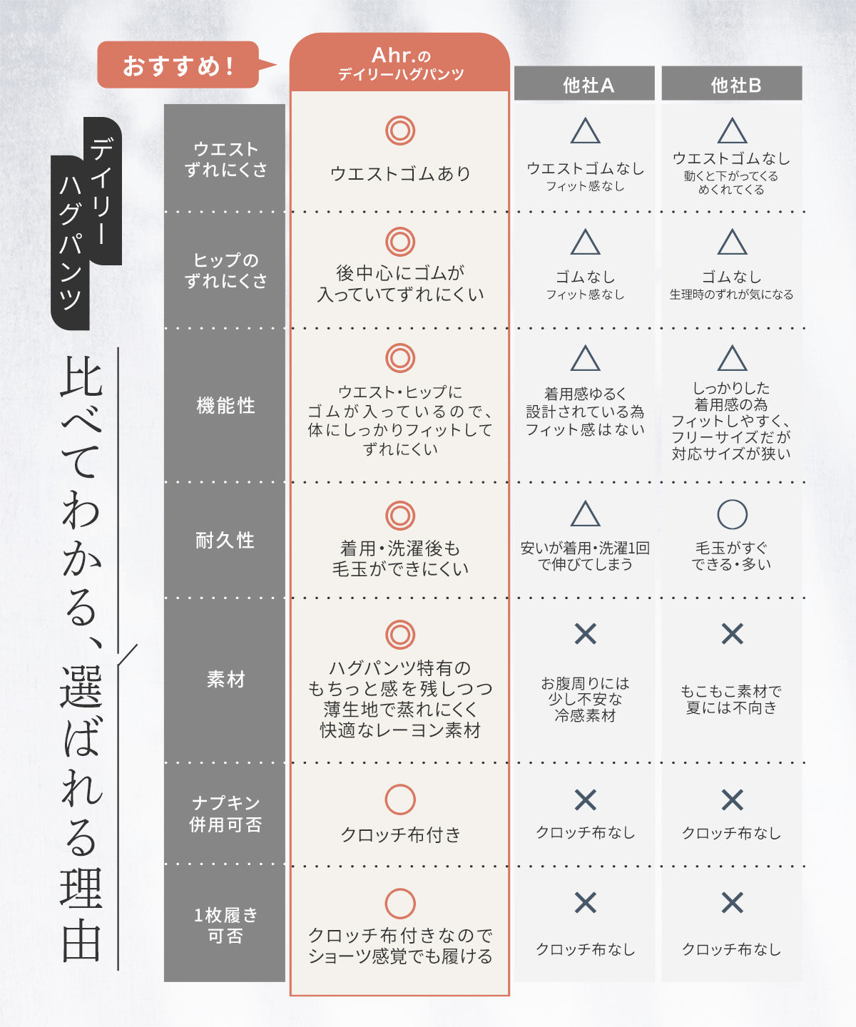 デイリーハグパンツ