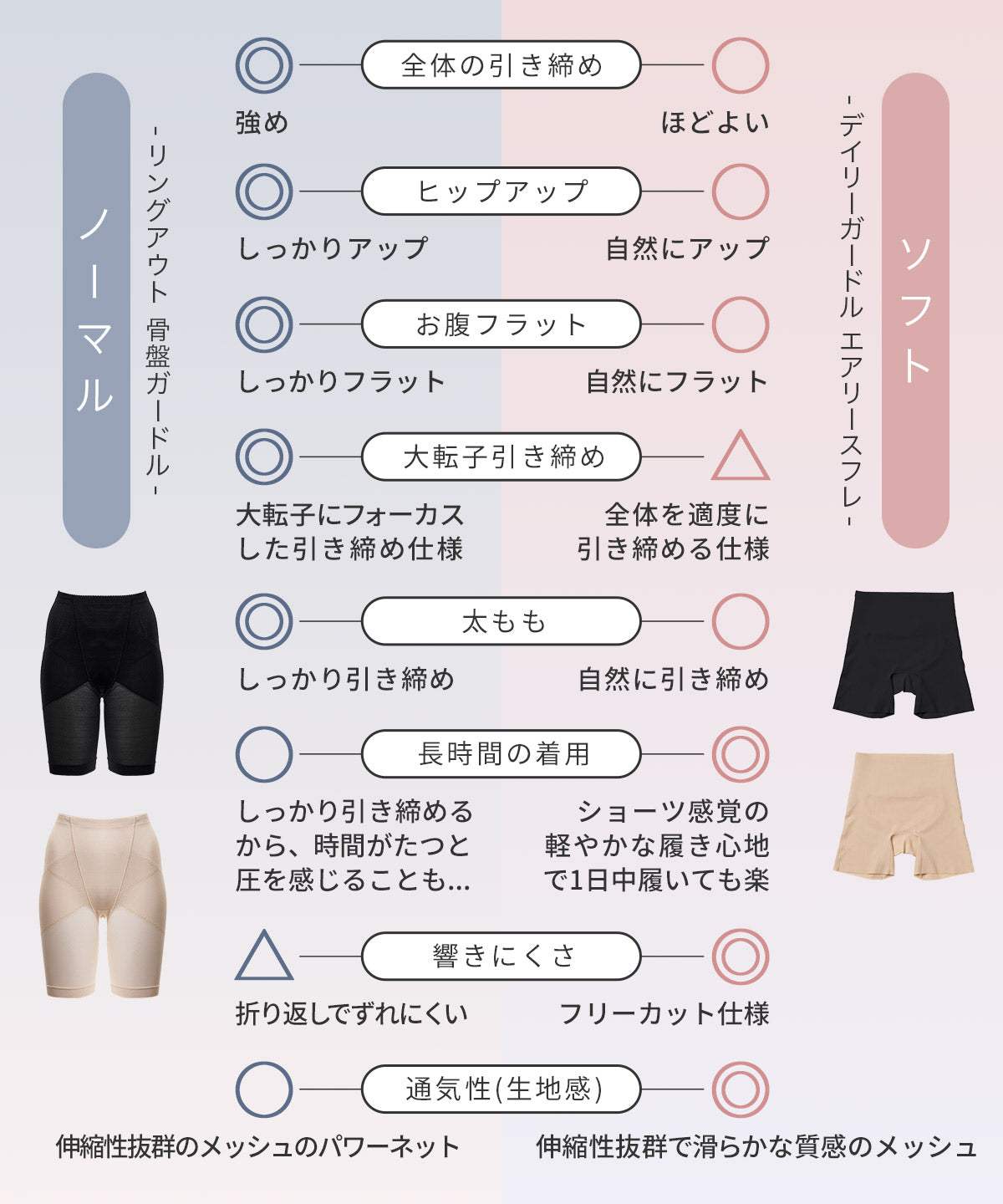 ガードル2枚セット | ラディアンヌ 公式サイト – ラディアンヌ 公式ストア