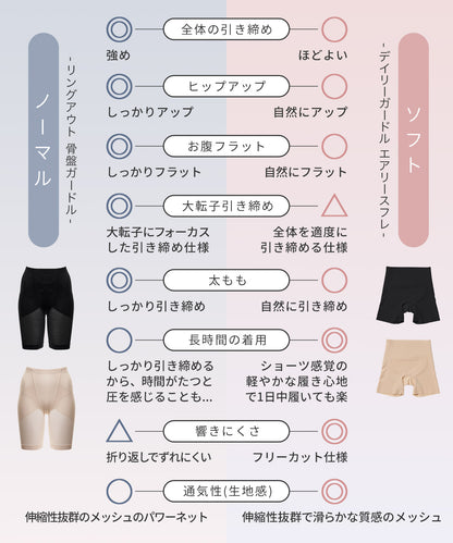 ガードル【5%OFF】2枚セット