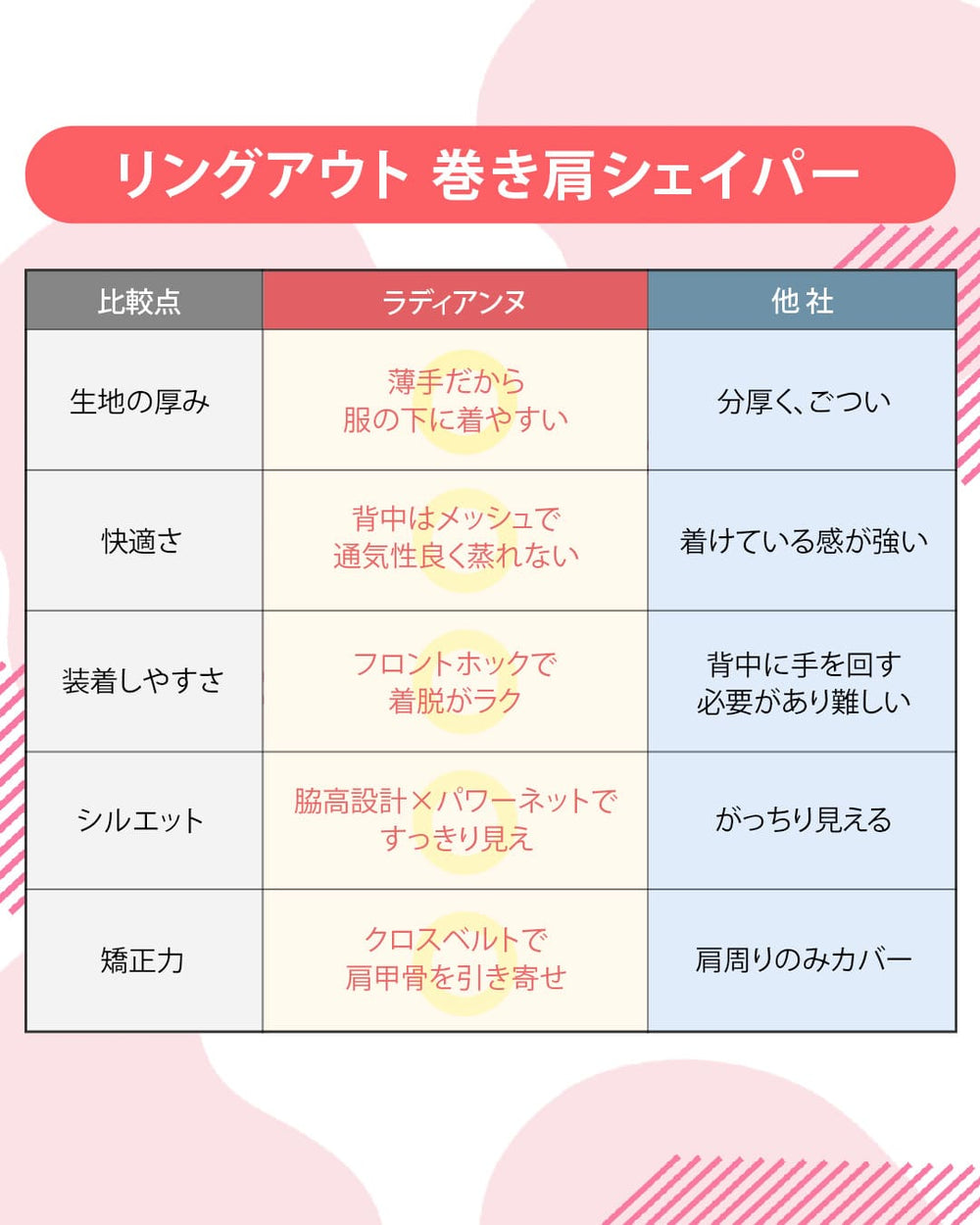 リングアウト 巻き肩シェイパー | ラディアンヌ 公式サイト