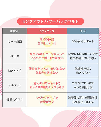 リングアウト パワーバッグベルト