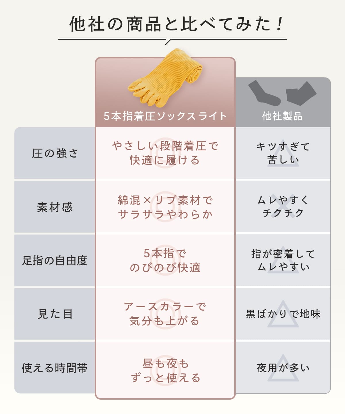 エナイ　5本指着圧ソックスライト
