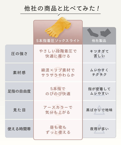 エナイ　5本指着圧ソックスライト