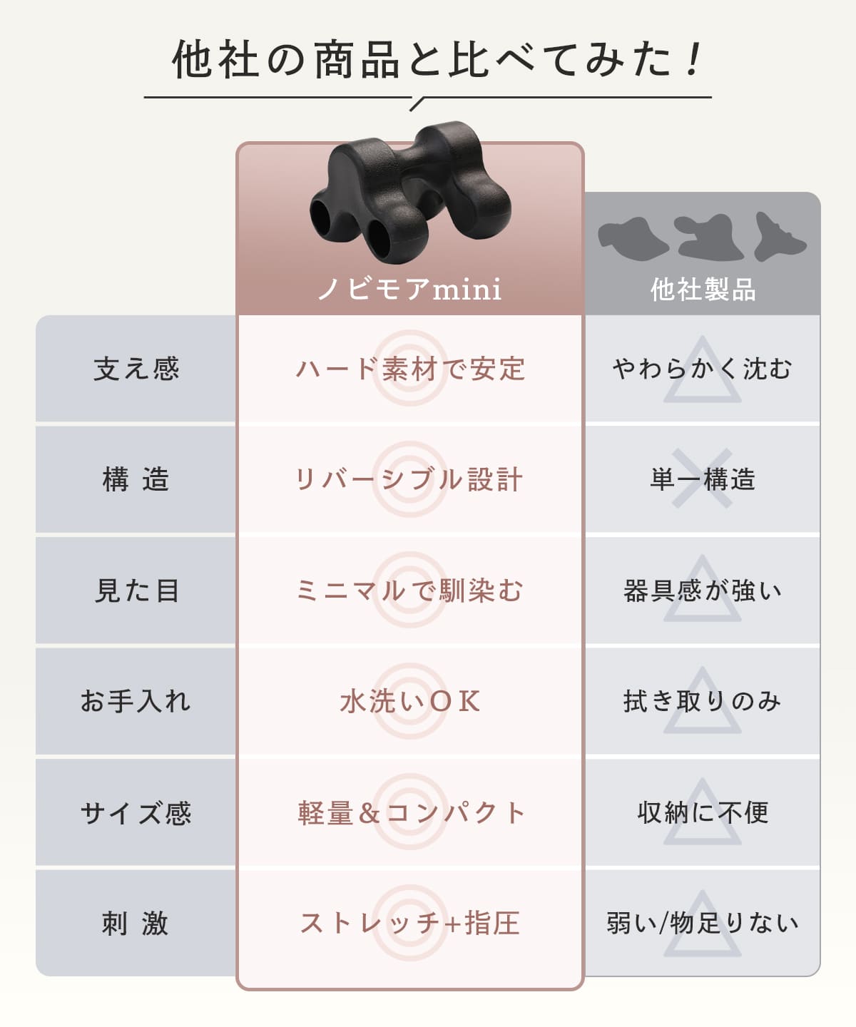 首ストレッチ 首こり 肩こり ストレートネック 解消 エナイ ネック