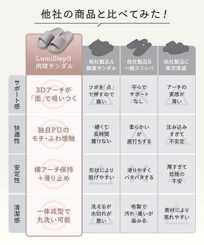 LumiStepⅡサンダル
