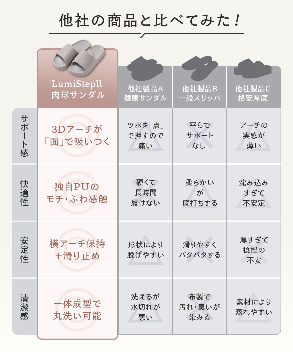 
                  
                    LumiStepⅡサンダル
                  
                