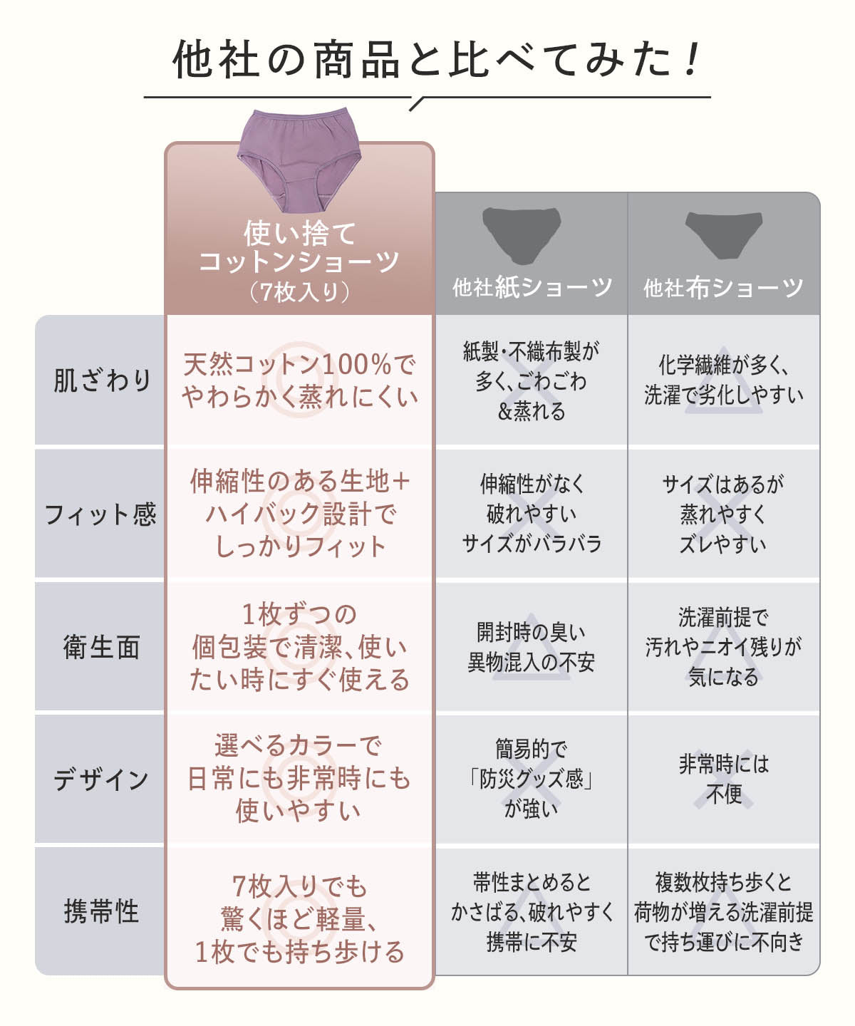 使い捨てコットンショーツ(7枚入り)
