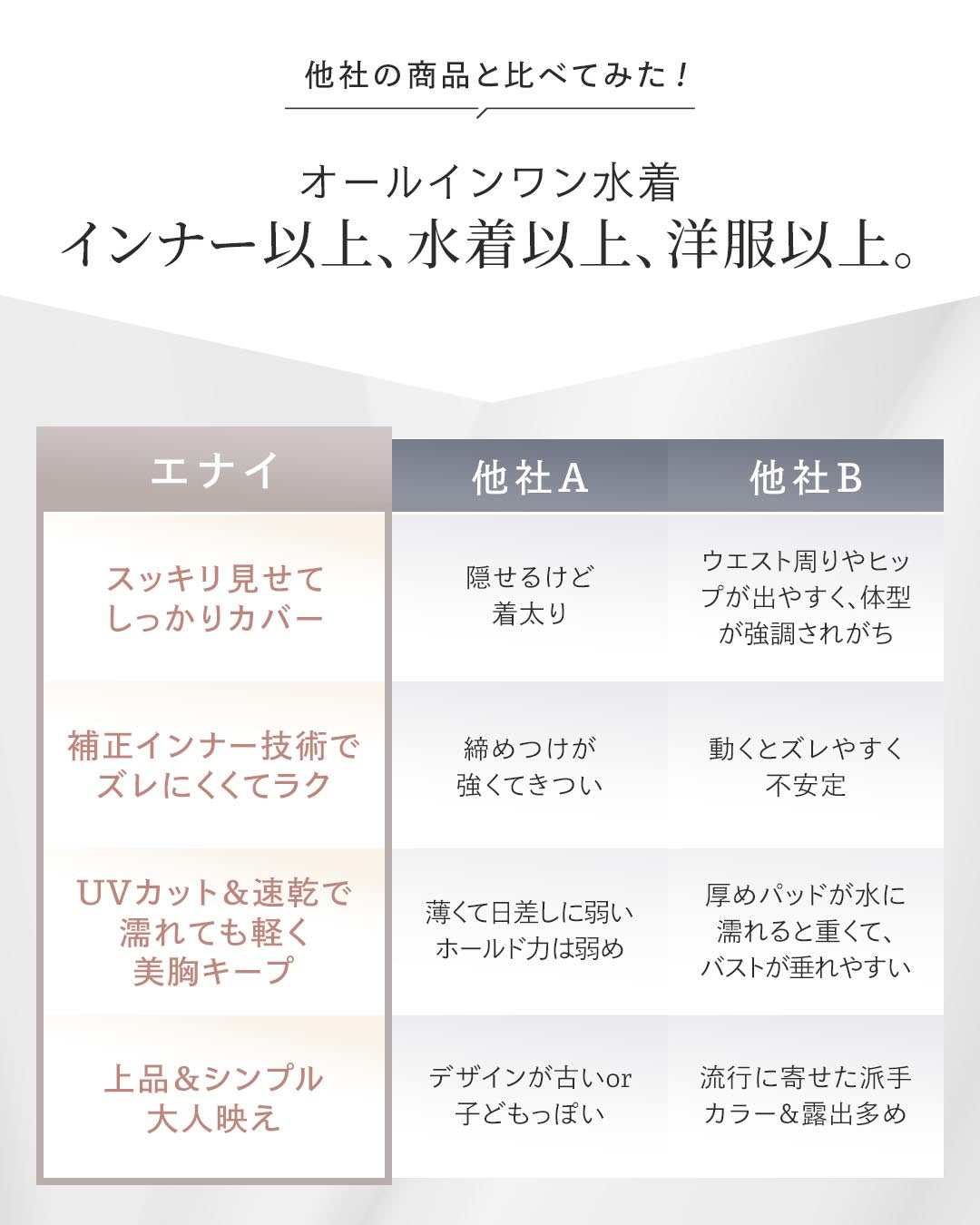 オールインワン水着 レディース 体型カバー 大きいサイズ UVカット