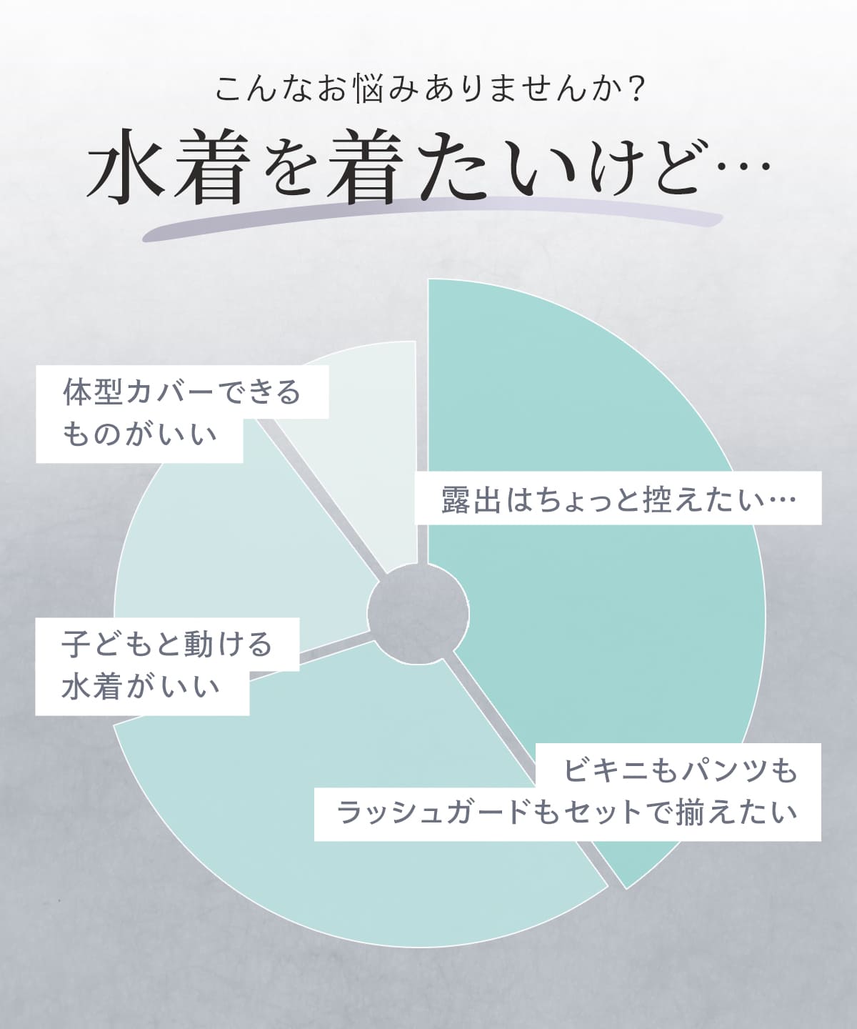 タンキニ4点セット水着